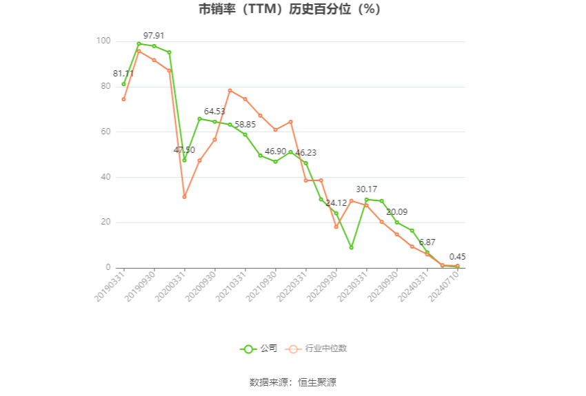 翔鹭钨业：预计2024年上半年亏损600万元-1200万元  第5张