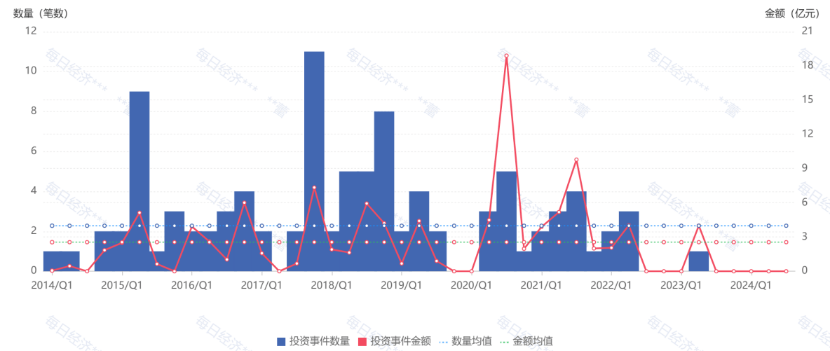 徐新亲自辟谣：今日资本从未撤离一级市场