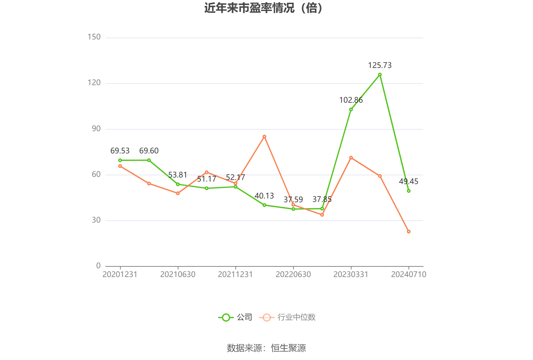 天秦装备：预计2024年上半年净利同比增长68.2%-116.26%  第2张