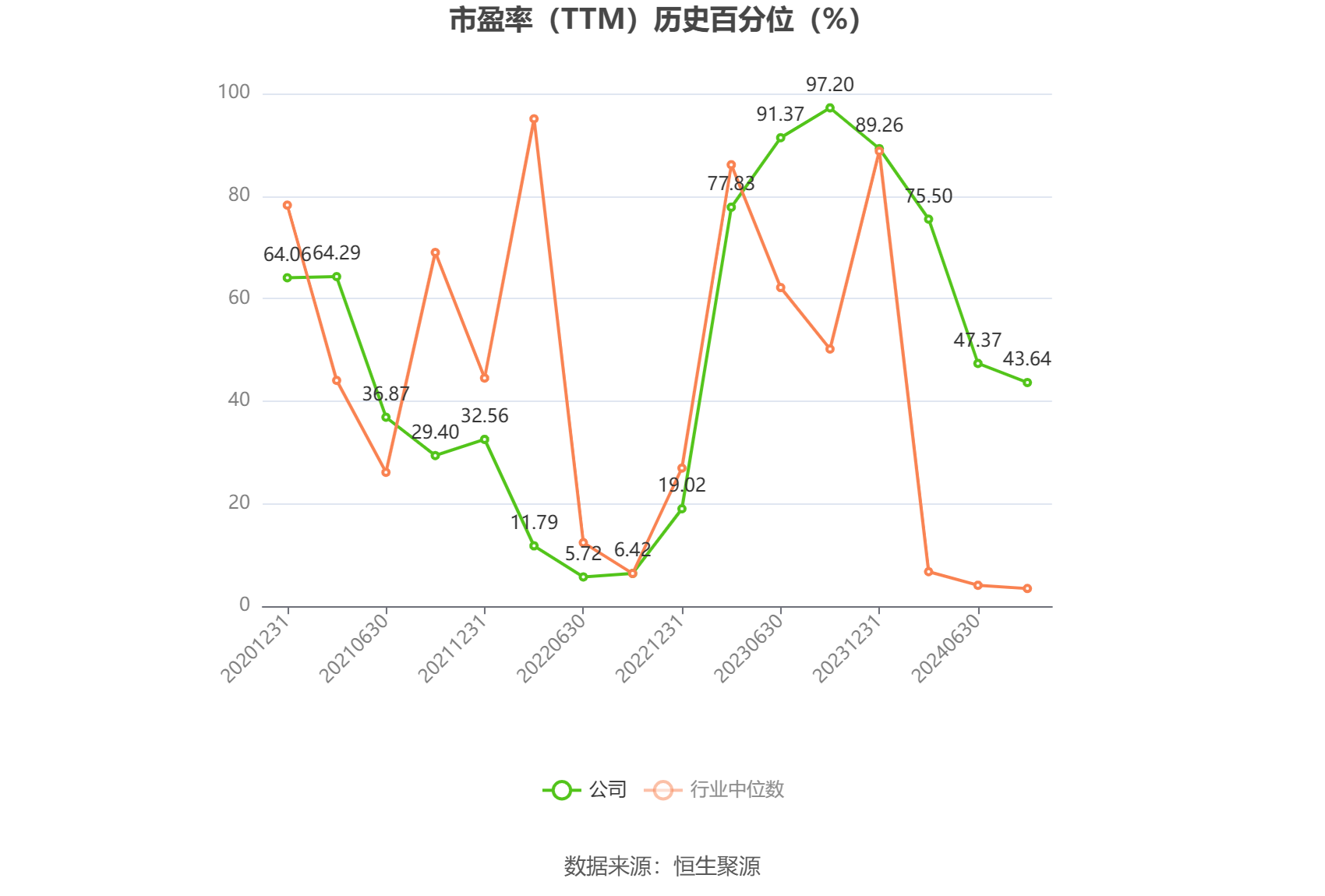 天秦装备：预计2024年上半年净利同比增长68.2%-116.26%