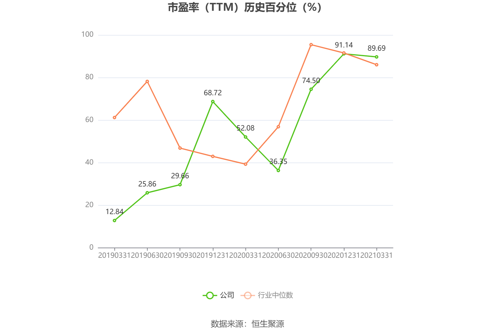 启迪环境：预计2024年上半年亏损1.9亿元-2.3亿元  第3张