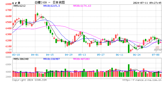 光大期货：7月11日软商品日报