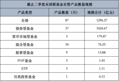 又进“战场”离任民生加银一年后 张焕南上任国联基金副董事长  第3张