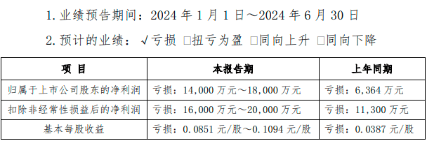 境外市场遇挫，海马汽车亏损再次扩大，屡次出售资产“回血”