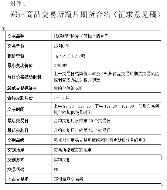 郑商所发布关于瓶片期货合约及业务细则征求意见的公告  第2张