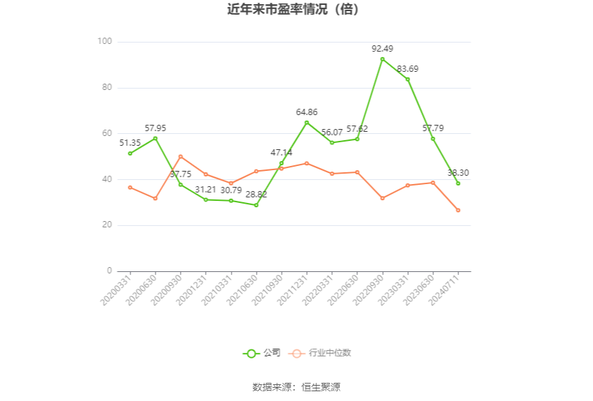 英维克：预计2024年上半年净利同比增长80%-110%  第2张