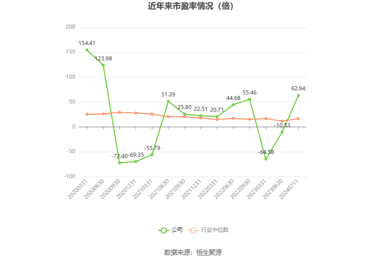 常铝股份：预计2024年上半年净利同比增长936%-1246%  第3张