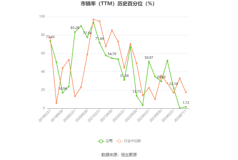 常铝股份：预计2024年上半年净利同比增长936%-1246%  第6张