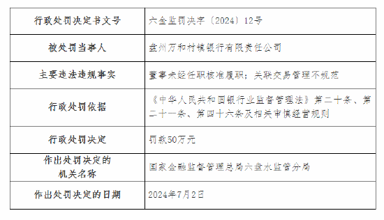 盘州万和村镇银行被罚50万元：董事未经任职核准履职等  第1张