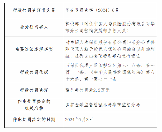 国寿寿险毕节分公司被罚14万元：虚列支出套取费用等  第3张