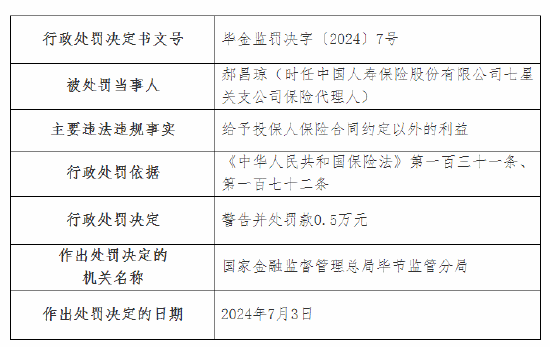 国寿寿险毕节分公司被罚14万元：虚列支出套取费用等  第4张