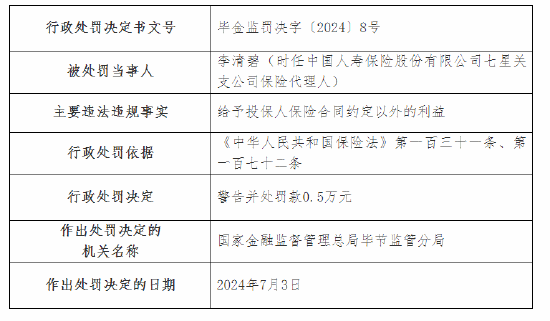 国寿寿险毕节分公司被罚14万元：虚列支出套取费用等  第5张