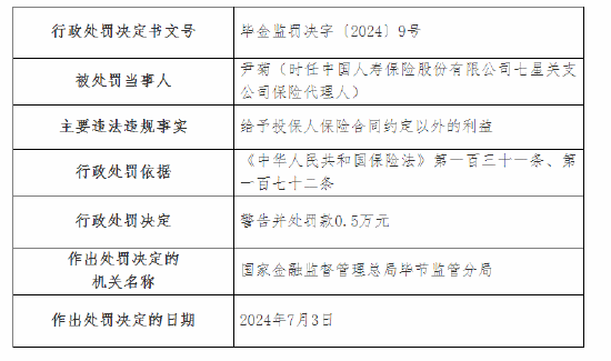 国寿寿险毕节分公司被罚14万元：虚列支出套取费用等  第6张