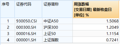 超大盘涨定军心，地产、银行携手狂拉！美国CPI大降温，港股互联网ETF（513770）飙涨逾3%  第8张