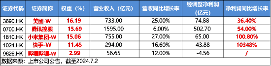 超大盘涨定军心，地产、银行携手狂拉！美国CPI大降温，港股互联网ETF（513770）飙涨逾3%  第12张