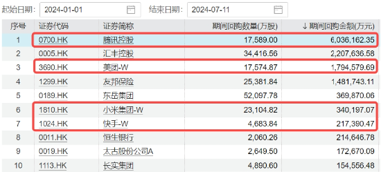 超大盘涨定军心，地产、银行携手狂拉！美国CPI大降温，港股互联网ETF（513770）飙涨逾3%  第13张