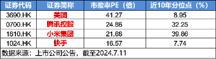 超大盘涨定军心，地产、银行携手狂拉！美国CPI大降温，港股互联网ETF（513770）飙涨逾3%  第14张