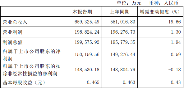 钼业巨头金钼股份单季业绩创新高，控股股东先减持逾9亿后再增持0.1亿