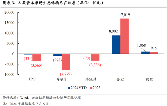 兴证策略：今年是增量市场，但并非雨露均沾  第3张