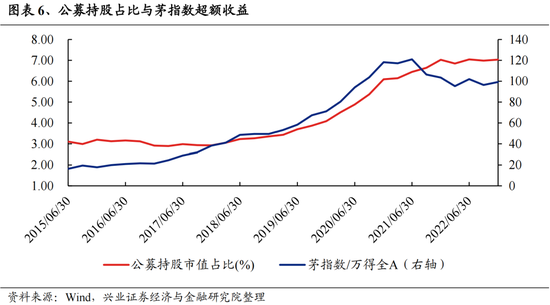 兴证策略：今年是增量市场，但并非雨露均沾  第6张