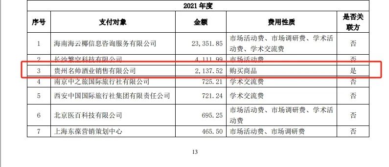 “医药龙头”步长制药3年花5700万“买酒水”  第3张