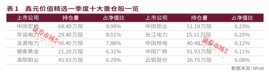 不上非诚勿扰，鑫元基金90后基金经理刘俊文征婚不走重复路！又帅又有硬实力，他看好这两大板块！