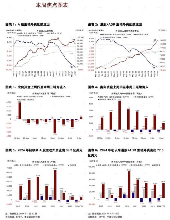 中金：北向创4月以来最大单日流入  第1张