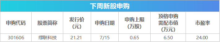 下周影响市场重要资讯前瞻：6月经济数据将公布，将有1只新股发行，这些投资机会靠谱  第2张