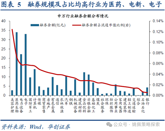 华创策略：业绩耐心与改革期待  第5张