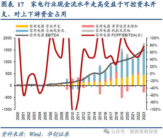 华创策略：业绩耐心与改革期待  第17张