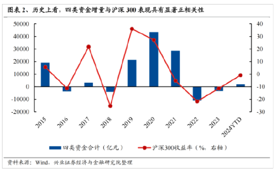 兴证策略：今年是增量市场 但并非雨露均沾  第2张