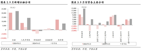 中银策略：科技行业短周期得以反弹的条件