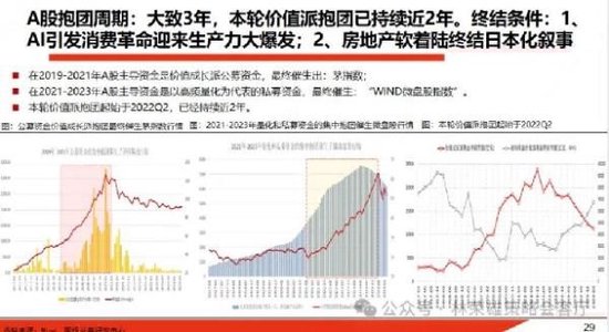 国投证券：当前高股息=2020年中茅指数？