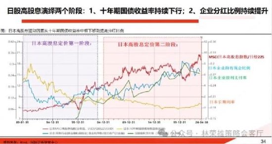 国投证券：当前高股息=2020年中茅指数？  第2张