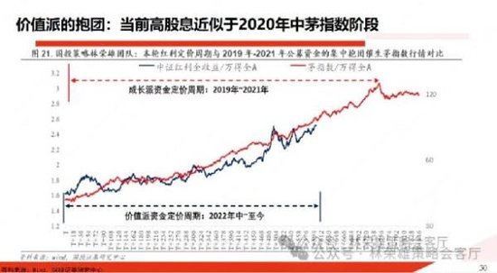 国投证券：当前高股息=2020年中茅指数？  第3张