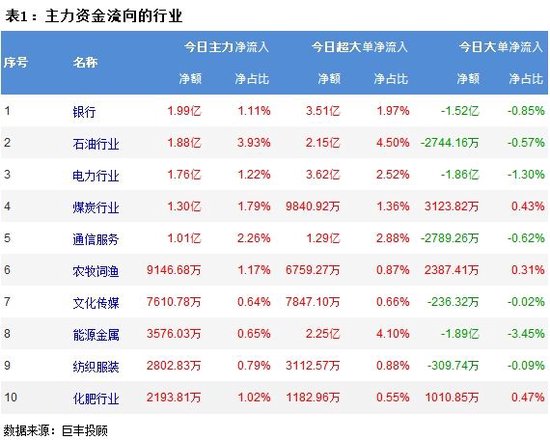 A股窄幅震荡创业板下跌0.63%，超4300股下跌！223亿主力资金外流，小单净流入223.2844亿  第2张