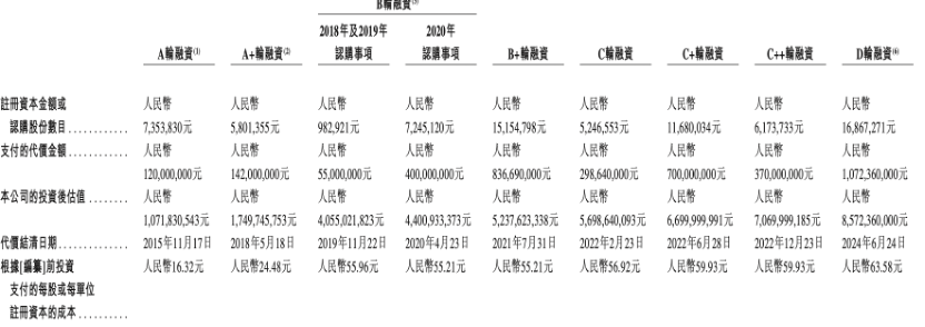 博泰车联网拟赴港IPO：三年亏损超11亿元，小米、一汽均为股东  第4张