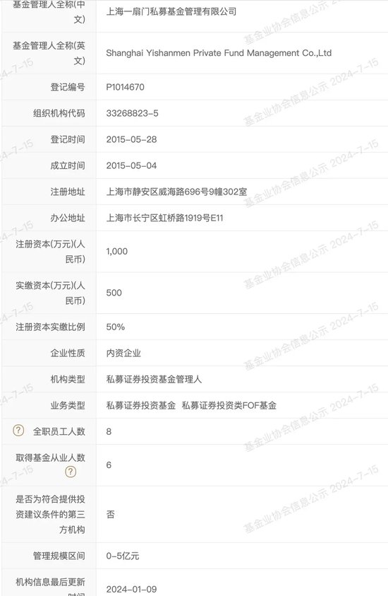 监管点名！私募“一扇门”申辩被警告！  第1张