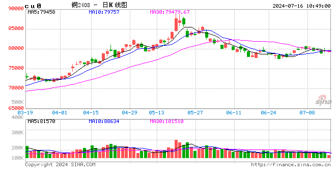 光大期货：7月16日有色金属日报  第2张