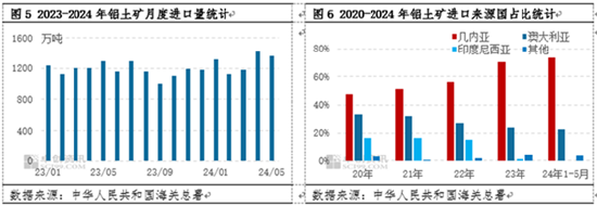 氧化铝半年度总结：上半年强势上涨  下半年或高位盘整  第5张