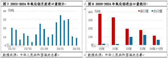 氧化铝半年度总结：上半年强势上涨  下半年或高位盘整  第6张