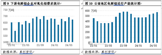 氧化铝半年度总结：上半年强势上涨  下半年或高位盘整  第7张