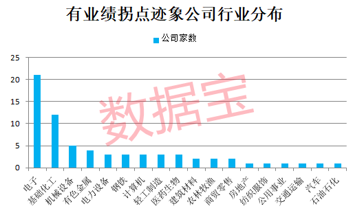 纯干货，最新业绩拐点名单抢先看！消费电子龙头刚刚大涨，北上资金紧急扫货6股  第2张