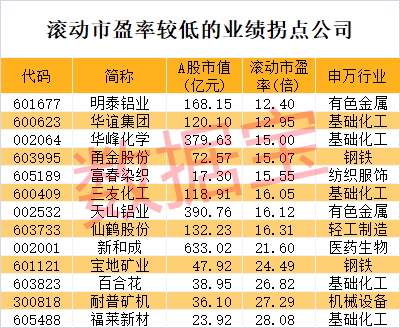 纯干货，最新业绩拐点名单抢先看！消费电子龙头刚刚大涨，北上资金紧急扫货6股  第4张