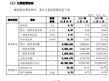 上市“长跑”16年！东莞银行再度更新招股书  第5张