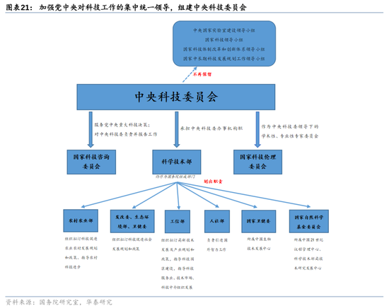 地方密集成立这一新机构，什么信号？  第2张