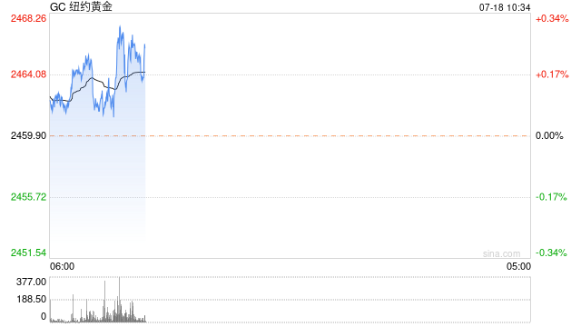光大期货0718观点：多项经济数据意外回暖，金价短期或延续偏强震荡  第2张