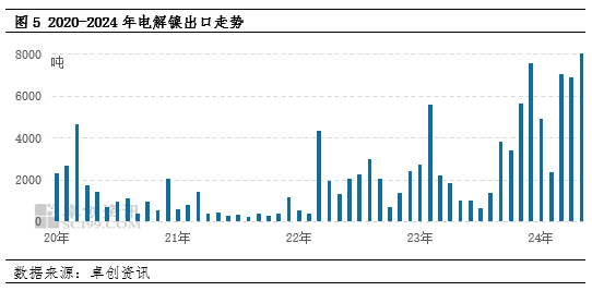 卓创资讯：二季度镍价冲高回落 三季度镍价偏弱盘整  第7张