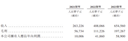 59岁颜培坤冲击港股IPO　俄罗斯市场为舒宝国际提供超3亿现金流  第1张