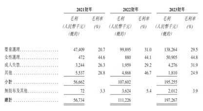 59岁颜培坤冲击港股IPO　俄罗斯市场为舒宝国际提供超3亿现金流  第4张